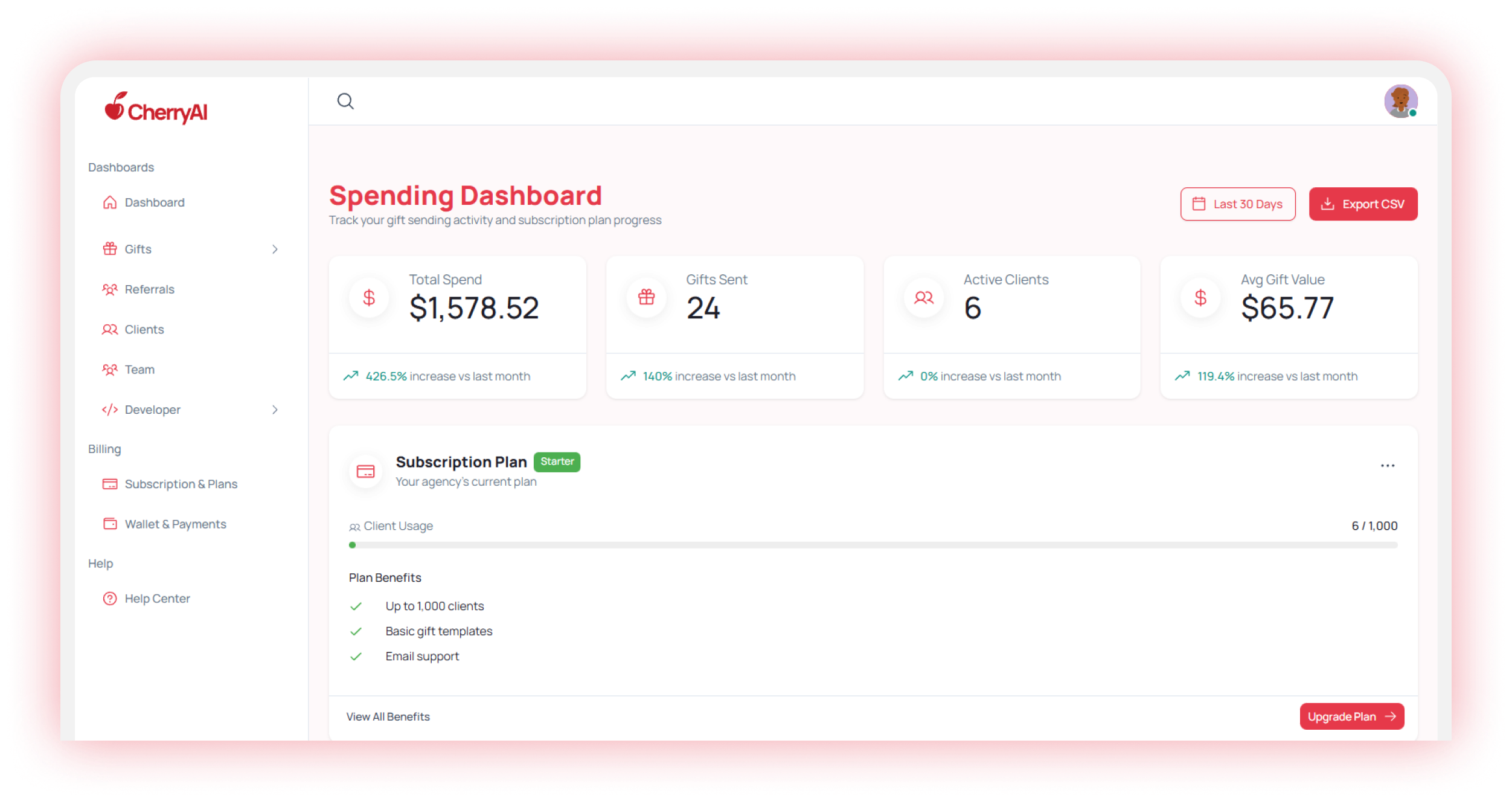 CherryAI spending performance dashboard