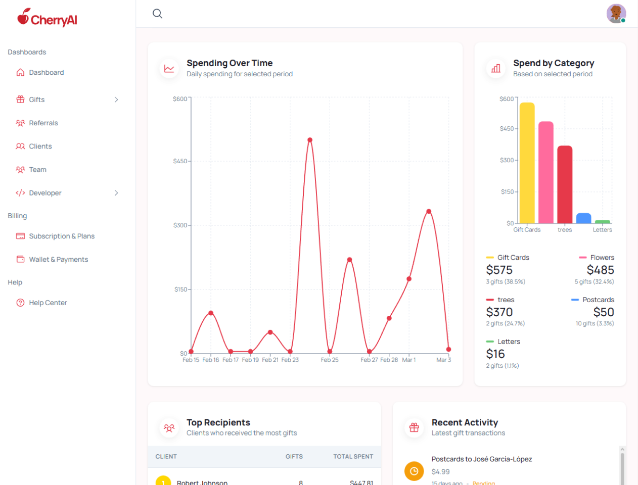 CherryAI dashboard screenshot